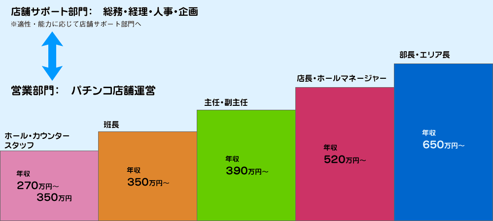 キャリアッププラン